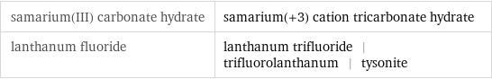 samarium(III) carbonate hydrate | samarium(+3) cation tricarbonate hydrate lanthanum fluoride | lanthanum trifluoride | trifluorolanthanum | tysonite