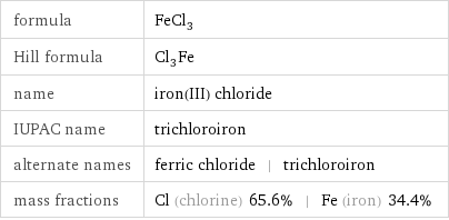 formula | FeCl_3 Hill formula | Cl_3Fe name | iron(III) chloride IUPAC name | trichloroiron alternate names | ferric chloride | trichloroiron mass fractions | Cl (chlorine) 65.6% | Fe (iron) 34.4%
