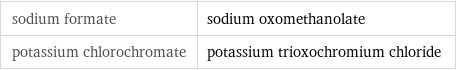 sodium formate | sodium oxomethanolate potassium chlorochromate | potassium trioxochromium chloride