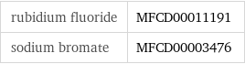 rubidium fluoride | MFCD00011191 sodium bromate | MFCD00003476