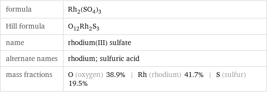 formula | Rh_2(SO_4)_3 Hill formula | O_12Rh_2S_3 name | rhodium(III) sulfate alternate names | rhodium; sulfuric acid mass fractions | O (oxygen) 38.9% | Rh (rhodium) 41.7% | S (sulfur) 19.5%