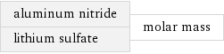 aluminum nitride lithium sulfate | molar mass