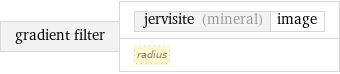 gradient filter | jervisite (mineral) | image radius