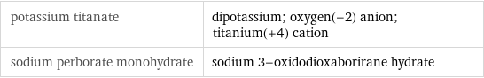 potassium titanate | dipotassium; oxygen(-2) anion; titanium(+4) cation sodium perborate monohydrate | sodium 3-oxidodioxaborirane hydrate