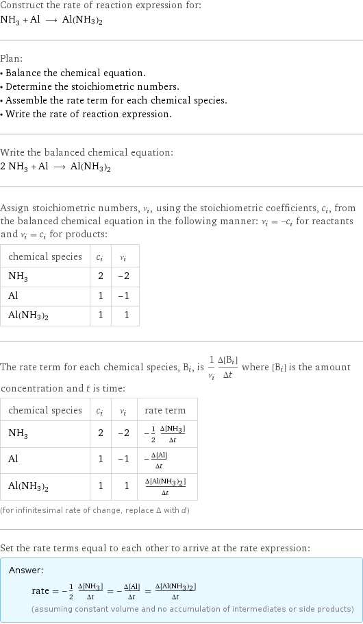 Construct the rate of reaction expression for: NH_3 + Al ⟶ Al(NH3)2 Plan: • Balance the chemical equation. • Determine the stoichiometric numbers. • Assemble the rate term for each chemical species. • Write the rate of reaction expression. Write the balanced chemical equation: 2 NH_3 + Al ⟶ Al(NH3)2 Assign stoichiometric numbers, ν_i, using the stoichiometric coefficients, c_i, from the balanced chemical equation in the following manner: ν_i = -c_i for reactants and ν_i = c_i for products: chemical species | c_i | ν_i NH_3 | 2 | -2 Al | 1 | -1 Al(NH3)2 | 1 | 1 The rate term for each chemical species, B_i, is 1/ν_i(Δ[B_i])/(Δt) where [B_i] is the amount concentration and t is time: chemical species | c_i | ν_i | rate term NH_3 | 2 | -2 | -1/2 (Δ[NH3])/(Δt) Al | 1 | -1 | -(Δ[Al])/(Δt) Al(NH3)2 | 1 | 1 | (Δ[Al(NH3)2])/(Δt) (for infinitesimal rate of change, replace Δ with d) Set the rate terms equal to each other to arrive at the rate expression: Answer: |   | rate = -1/2 (Δ[NH3])/(Δt) = -(Δ[Al])/(Δt) = (Δ[Al(NH3)2])/(Δt) (assuming constant volume and no accumulation of intermediates or side products)