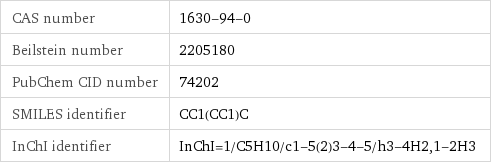 CAS number | 1630-94-0 Beilstein number | 2205180 PubChem CID number | 74202 SMILES identifier | CC1(CC1)C InChI identifier | InChI=1/C5H10/c1-5(2)3-4-5/h3-4H2, 1-2H3