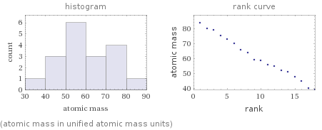   (atomic mass in unified atomic mass units)