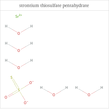 Structure diagrams