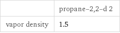  | propane-2, 2-d 2 vapor density | 1.5