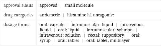 approval status | approved | small molecule drug categories | antiemetic | histamine h1 antagonist dosage forms | oral: capsule | intramuscular: liquid | intravenous: liquid | oral: liquid | intramuscular: solution | intravenous: solution | rectal: suppository | oral: syrup | oral: tablet | oral: tablet, multilayer