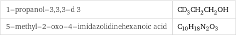 1-propanol-3, 3, 3-d 3 | CD_3CH_2CH_2OH 5-methyl-2-oxo-4-imidazolidinehexanoic acid | C_10H_18N_2O_3