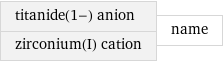 titanide(1-) anion zirconium(I) cation | name