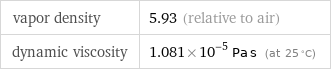 vapor density | 5.93 (relative to air) dynamic viscosity | 1.081×10^-5 Pa s (at 25 °C)