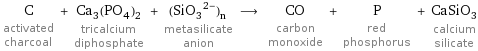 C activated charcoal + Ca_3(PO_4)_2 tricalcium diphosphate + (SiO_3^(2-))_n metasilicate anion ⟶ CO carbon monoxide + P red phosphorus + CaSiO_3 calcium silicate