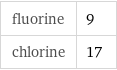 fluorine | 9 chlorine | 17
