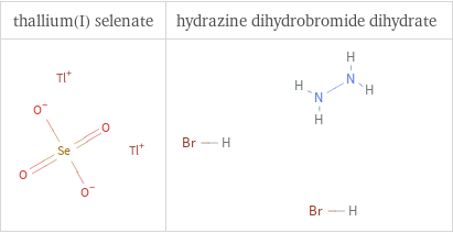 Structure diagrams