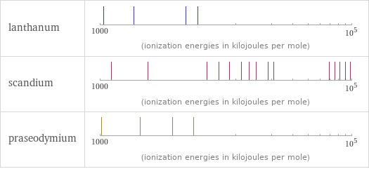 Reactivity