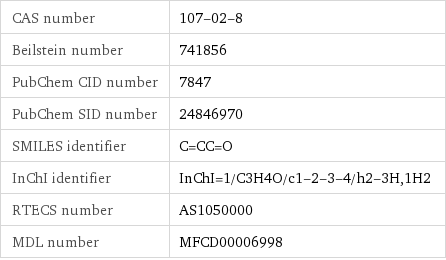 CAS number | 107-02-8 Beilstein number | 741856 PubChem CID number | 7847 PubChem SID number | 24846970 SMILES identifier | C=CC=O InChI identifier | InChI=1/C3H4O/c1-2-3-4/h2-3H, 1H2 RTECS number | AS1050000 MDL number | MFCD00006998