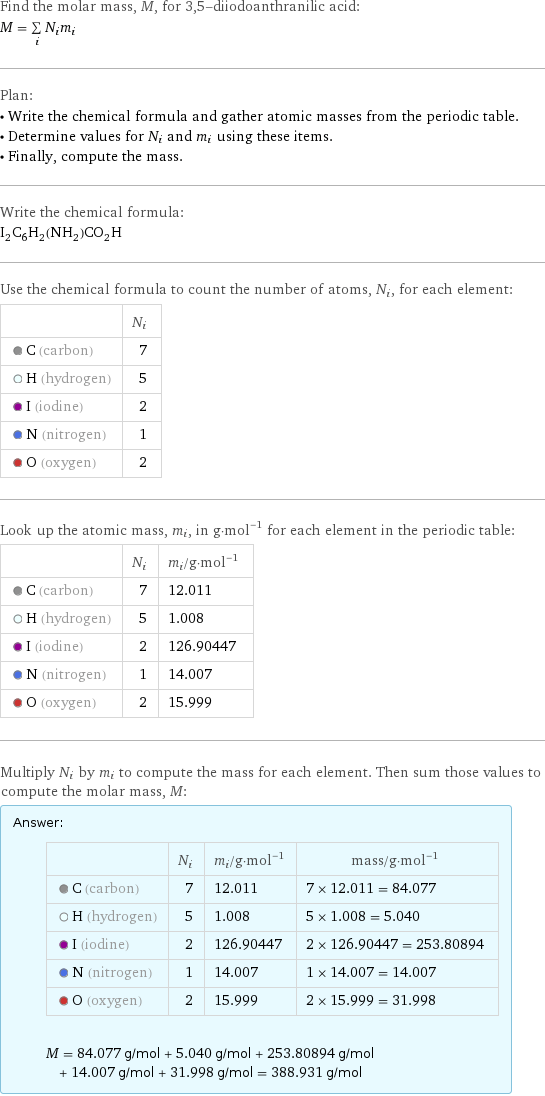 Find the molar mass, M, for 3, 5-diiodoanthranilic acid: M = sum _iN_im_i Plan: • Write the chemical formula and gather atomic masses from the periodic table. • Determine values for N_i and m_i using these items. • Finally, compute the mass. Write the chemical formula: I_2C_6H_2(NH_2)CO_2H Use the chemical formula to count the number of atoms, N_i, for each element:  | N_i  C (carbon) | 7  H (hydrogen) | 5  I (iodine) | 2  N (nitrogen) | 1  O (oxygen) | 2 Look up the atomic mass, m_i, in g·mol^(-1) for each element in the periodic table:  | N_i | m_i/g·mol^(-1)  C (carbon) | 7 | 12.011  H (hydrogen) | 5 | 1.008  I (iodine) | 2 | 126.90447  N (nitrogen) | 1 | 14.007  O (oxygen) | 2 | 15.999 Multiply N_i by m_i to compute the mass for each element. Then sum those values to compute the molar mass, M: Answer: |   | | N_i | m_i/g·mol^(-1) | mass/g·mol^(-1)  C (carbon) | 7 | 12.011 | 7 × 12.011 = 84.077  H (hydrogen) | 5 | 1.008 | 5 × 1.008 = 5.040  I (iodine) | 2 | 126.90447 | 2 × 126.90447 = 253.80894  N (nitrogen) | 1 | 14.007 | 1 × 14.007 = 14.007  O (oxygen) | 2 | 15.999 | 2 × 15.999 = 31.998  M = 84.077 g/mol + 5.040 g/mol + 253.80894 g/mol + 14.007 g/mol + 31.998 g/mol = 388.931 g/mol