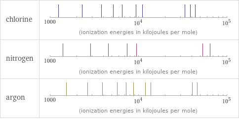 Reactivity