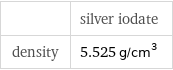  | silver iodate density | 5.525 g/cm^3