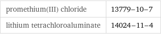 promethium(III) chloride | 13779-10-7 lithium tetrachloroaluminate | 14024-11-4