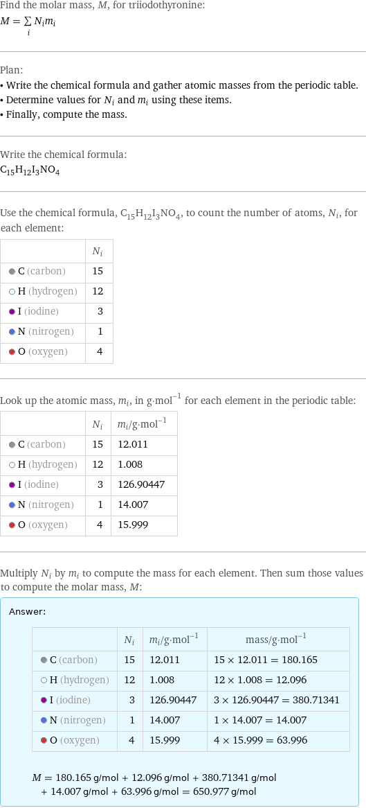 Find the molar mass, M, for triiodothyronine: M = sum _iN_im_i Plan: • Write the chemical formula and gather atomic masses from the periodic table. • Determine values for N_i and m_i using these items. • Finally, compute the mass. Write the chemical formula: C_15H_12I_3NO_4 Use the chemical formula, C_15H_12I_3NO_4, to count the number of atoms, N_i, for each element:  | N_i  C (carbon) | 15  H (hydrogen) | 12  I (iodine) | 3  N (nitrogen) | 1  O (oxygen) | 4 Look up the atomic mass, m_i, in g·mol^(-1) for each element in the periodic table:  | N_i | m_i/g·mol^(-1)  C (carbon) | 15 | 12.011  H (hydrogen) | 12 | 1.008  I (iodine) | 3 | 126.90447  N (nitrogen) | 1 | 14.007  O (oxygen) | 4 | 15.999 Multiply N_i by m_i to compute the mass for each element. Then sum those values to compute the molar mass, M: Answer: |   | | N_i | m_i/g·mol^(-1) | mass/g·mol^(-1)  C (carbon) | 15 | 12.011 | 15 × 12.011 = 180.165  H (hydrogen) | 12 | 1.008 | 12 × 1.008 = 12.096  I (iodine) | 3 | 126.90447 | 3 × 126.90447 = 380.71341  N (nitrogen) | 1 | 14.007 | 1 × 14.007 = 14.007  O (oxygen) | 4 | 15.999 | 4 × 15.999 = 63.996  M = 180.165 g/mol + 12.096 g/mol + 380.71341 g/mol + 14.007 g/mol + 63.996 g/mol = 650.977 g/mol