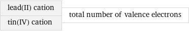 lead(II) cation tin(IV) cation | total number of valence electrons