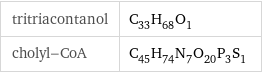 tritriacontanol | C_33H_68O_1 cholyl-CoA | C_45H_74N_7O_20P_3S_1
