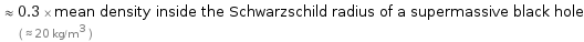  ≈ 0.3 × mean density inside the Schwarzschild radius of a supermassive black hole ( ≈ 20 kg/m^3 )