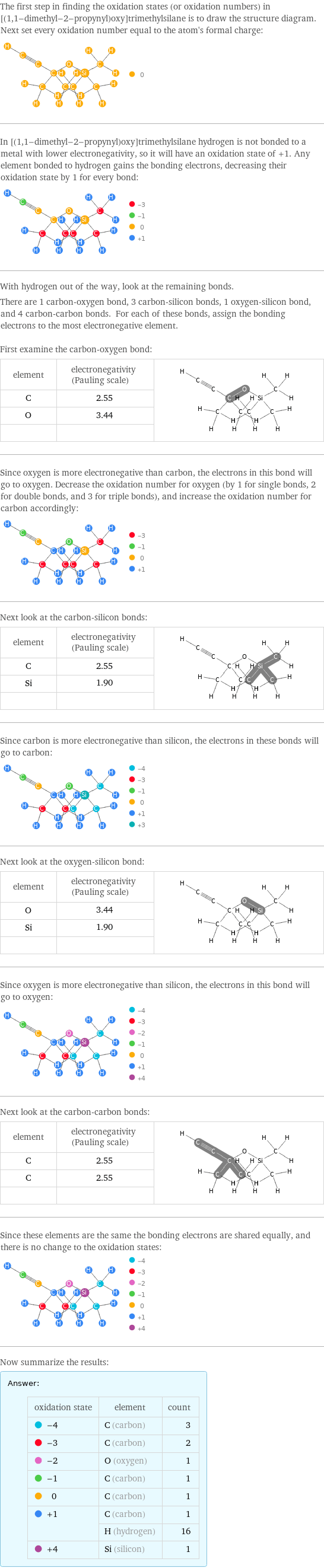 The first step in finding the oxidation states (or oxidation numbers) in [(1, 1-dimethyl-2-propynyl)oxy]trimethylsilane is to draw the structure diagram. Next set every oxidation number equal to the atom's formal charge:  In [(1, 1-dimethyl-2-propynyl)oxy]trimethylsilane hydrogen is not bonded to a metal with lower electronegativity, so it will have an oxidation state of +1. Any element bonded to hydrogen gains the bonding electrons, decreasing their oxidation state by 1 for every bond:  With hydrogen out of the way, look at the remaining bonds. There are 1 carbon-oxygen bond, 3 carbon-silicon bonds, 1 oxygen-silicon bond, and 4 carbon-carbon bonds. For each of these bonds, assign the bonding electrons to the most electronegative element.  First examine the carbon-oxygen bond: element | electronegativity (Pauling scale) |  C | 2.55 |  O | 3.44 |   | |  Since oxygen is more electronegative than carbon, the electrons in this bond will go to oxygen. Decrease the oxidation number for oxygen (by 1 for single bonds, 2 for double bonds, and 3 for triple bonds), and increase the oxidation number for carbon accordingly:  Next look at the carbon-silicon bonds: element | electronegativity (Pauling scale) |  C | 2.55 |  Si | 1.90 |   | |  Since carbon is more electronegative than silicon, the electrons in these bonds will go to carbon:  Next look at the oxygen-silicon bond: element | electronegativity (Pauling scale) |  O | 3.44 |  Si | 1.90 |   | |  Since oxygen is more electronegative than silicon, the electrons in this bond will go to oxygen:  Next look at the carbon-carbon bonds: element | electronegativity (Pauling scale) |  C | 2.55 |  C | 2.55 |   | |  Since these elements are the same the bonding electrons are shared equally, and there is no change to the oxidation states:  Now summarize the results: Answer: |   | oxidation state | element | count  -4 | C (carbon) | 3  -3 | C (carbon) | 2  -2 | O (oxygen) | 1  -1 | C (carbon) | 1  0 | C (carbon) | 1  +1 | C (carbon) | 1  | H (hydrogen) | 16  +4 | Si (silicon) | 1