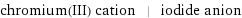 chromium(III) cation | iodide anion