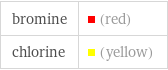 bromine | (red) chlorine | (yellow)