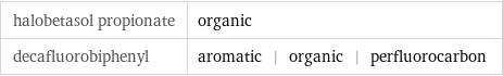 halobetasol propionate | organic decafluorobiphenyl | aromatic | organic | perfluorocarbon