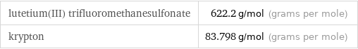 lutetium(III) trifluoromethanesulfonate | 622.2 g/mol (grams per mole) krypton | 83.798 g/mol (grams per mole)