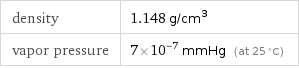 density | 1.148 g/cm^3 vapor pressure | 7×10^-7 mmHg (at 25 °C)