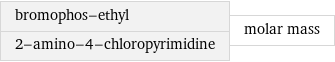 bromophos-ethyl 2-amino-4-chloropyrimidine | molar mass