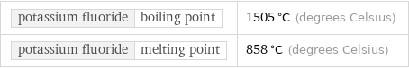 potassium fluoride | boiling point | 1505 °C (degrees Celsius) potassium fluoride | melting point | 858 °C (degrees Celsius)