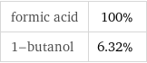 formic acid | 100% 1-butanol | 6.32%