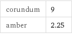 corundum | 9 amber | 2.25