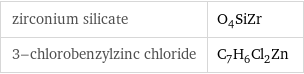 zirconium silicate | O_4SiZr 3-chlorobenzylzinc chloride | C_7H_6Cl_2Zn