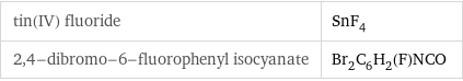 tin(IV) fluoride | SnF_4 2, 4-dibromo-6-fluorophenyl isocyanate | Br_2C_6H_2(F)NCO