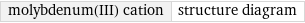 molybdenum(III) cation | structure diagram