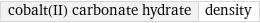 cobalt(II) carbonate hydrate | density