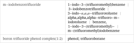 m-iodobenzotrifluoride | 1-iodo-3-(trifluoromethyl)benzene | 3-iodobenzotrifluoride | 3-iodo-α, α, α-trifluorotoluene | alpha, alpha, alpha-trifluoro-m-iodotoluene | benzene, 1-iodo-3-(trifluoromethyl)- | m-(trifluoromethyl)iodobenzene boron trifluoride phenol complex(1:2) | phenol; trifluoroborane