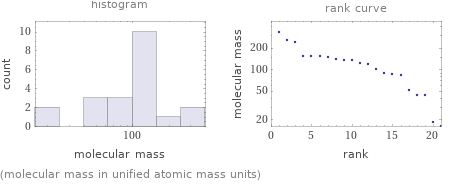   (molecular mass in unified atomic mass units)