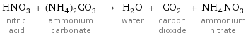 HNO_3 nitric acid + (NH_4)_2CO_3 ammonium carbonate ⟶ H_2O water + CO_2 carbon dioxide + NH_4NO_3 ammonium nitrate