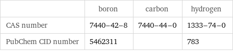  | boron | carbon | hydrogen CAS number | 7440-42-8 | 7440-44-0 | 1333-74-0 PubChem CID number | 5462311 | | 783