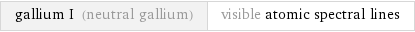 gallium I (neutral gallium) | visible atomic spectral lines