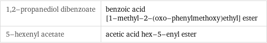 1, 2-propanediol dibenzoate | benzoic acid [1-methyl-2-(oxo-phenylmethoxy)ethyl] ester 5-hexenyl acetate | acetic acid hex-5-enyl ester